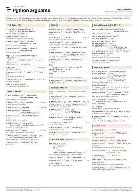 Preview of the Python argparse cheat sheet