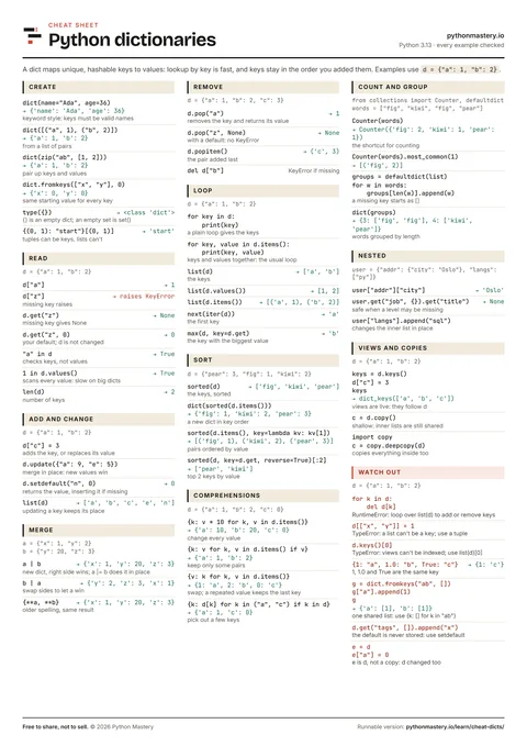 Preview of the Python dictionaries cheat sheet
