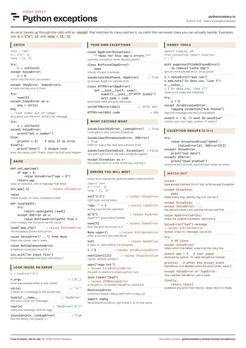 Preview of the Python exceptions cheat sheet
