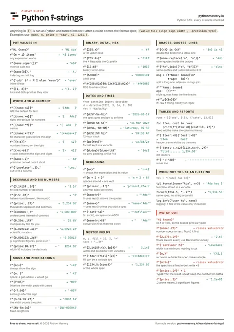 Preview of the Python f-strings cheat sheet