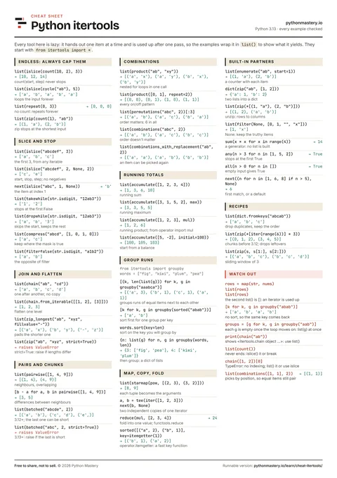 Preview of the Python itertools cheat sheet