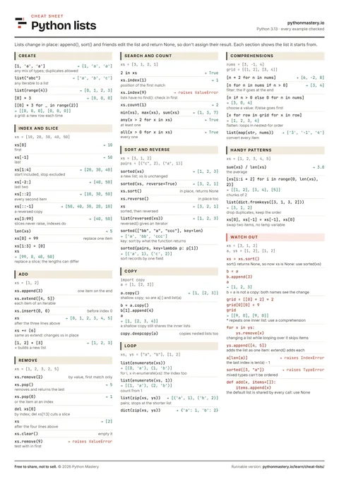 Preview of the Python lists cheat sheet