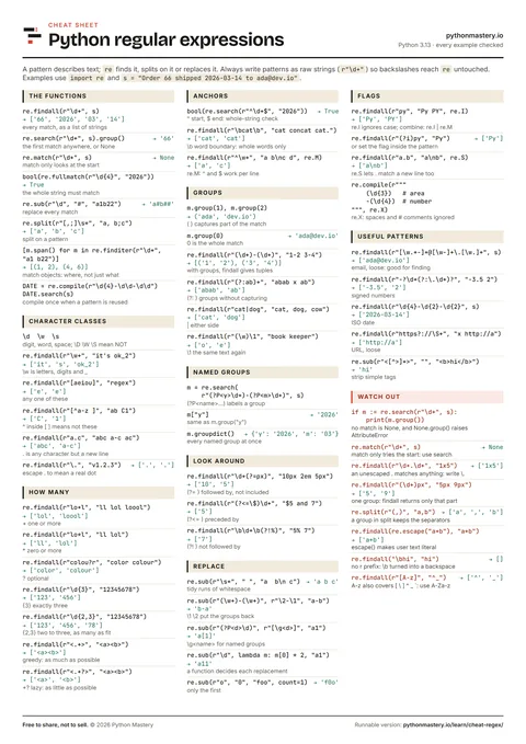 Preview of the Python regular expressions cheat sheet