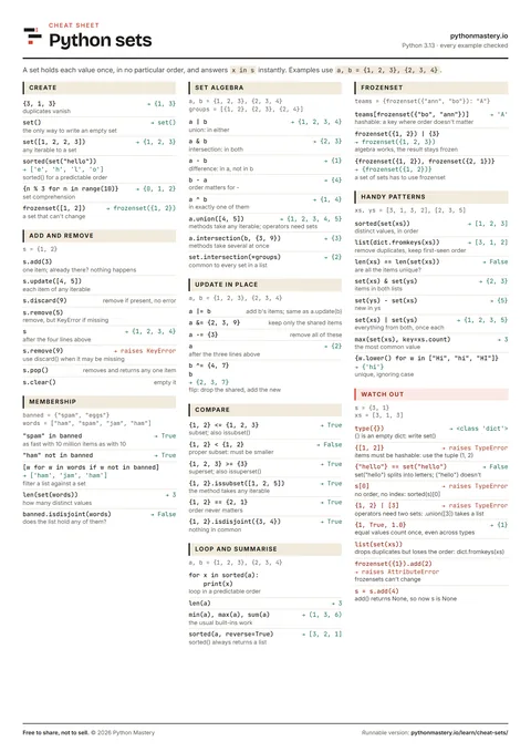 Preview of the Python sets cheat sheet
