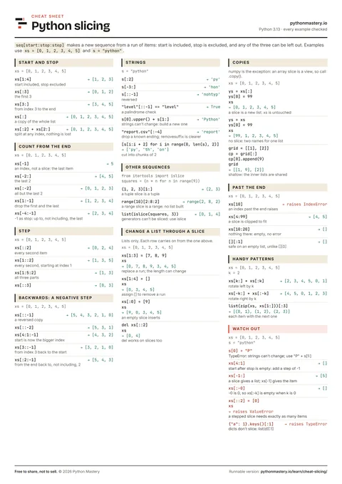 Preview of the Python slicing cheat sheet