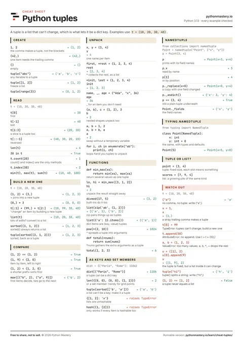 Preview of the Python tuples cheat sheet
